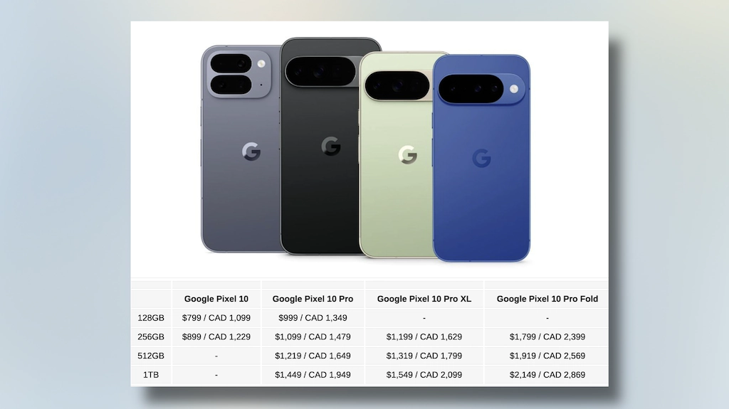 Google Pixel 10: Android na którego nikt nie czeka?
